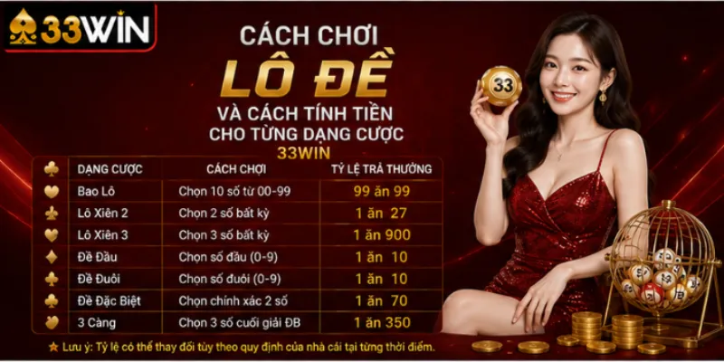 Cách chơi lô đề và cách tính tiền cho từng dạng cược 33Win 5 Cách chơi lô đề và cách tính tiền cho từng dạng cược 33Win
