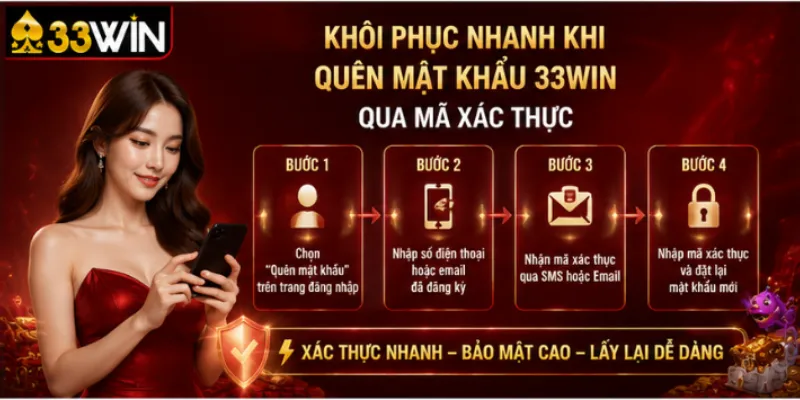 Quên mật khẩu 33Win – Ba cách lấy lại tùy tình huống 3 Khôi phục nhanh khi quên mật khẩu 33Win qua mã xác thực