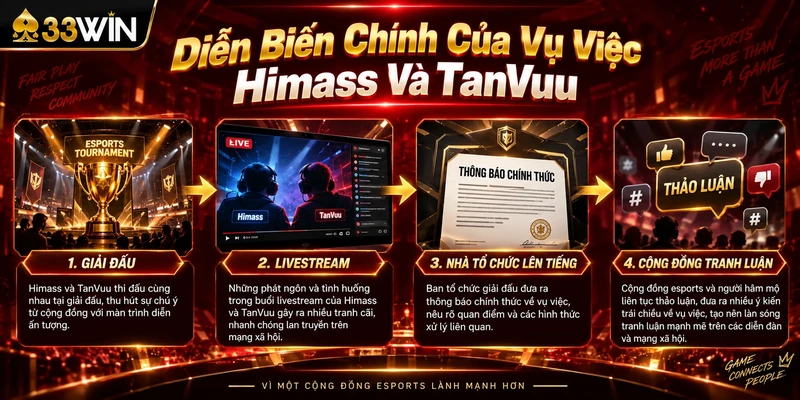 Drama Himass TanVuu: Toàn Cảnh Vụ Việc Gây Tranh Cãi 3 Diễn biến chính của vụ việc Himass và TanVuu